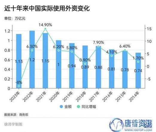 外资涌入中国市场 投资吸引力持续攀升