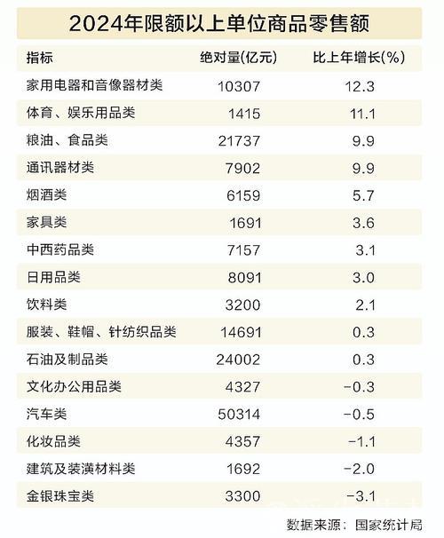3月中国零售业景气指数上扬 消费市场稳步回暖