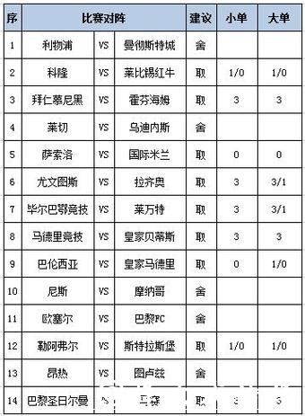 深入解析世界杯投注平台的数据分析策略