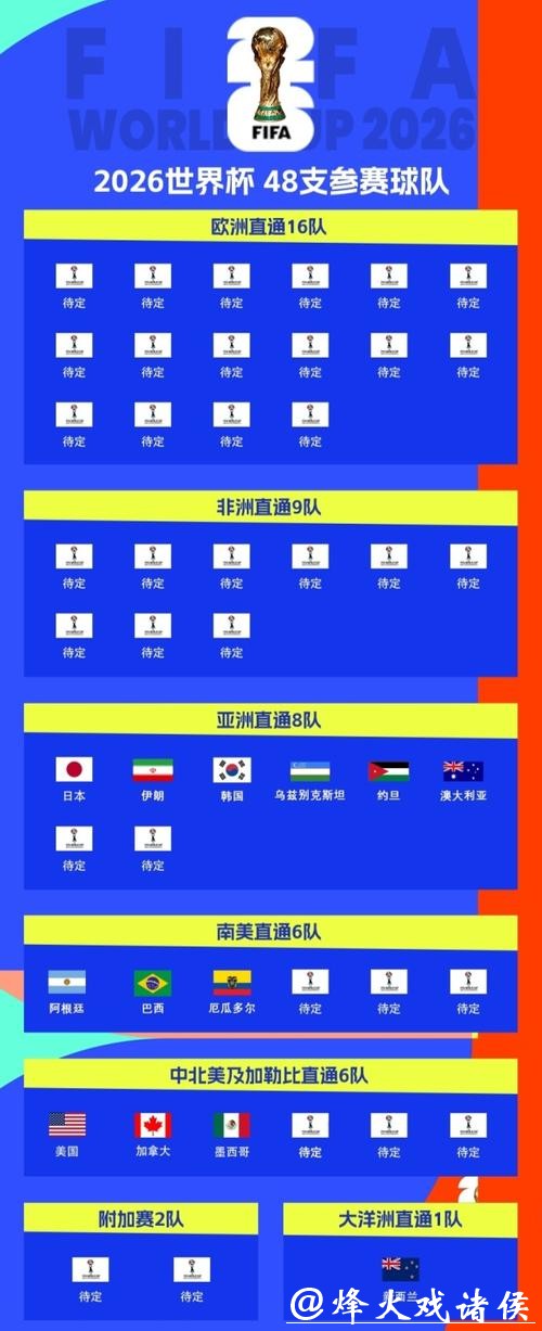 2026世界杯比赛投注平台有哪些选择？