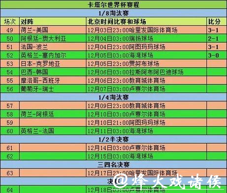 基于数据分析的世界杯比赛预测指南